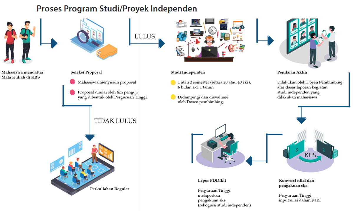 Studi Proyek Independen Web Mbkm Atma Jaya